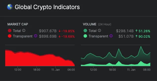 nomics-market-cap-chart