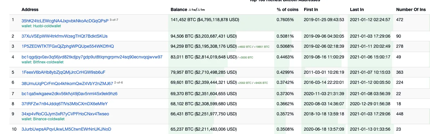 bitinfocharts