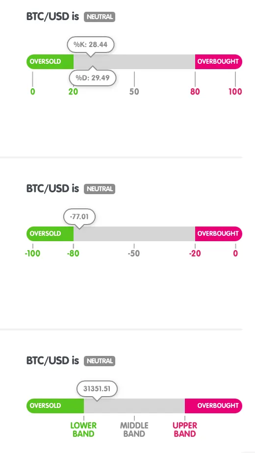 bitcoin-technical-indicator-chart