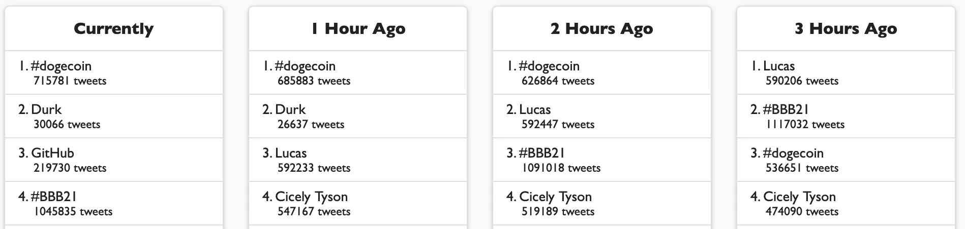 twitter-trends-doge