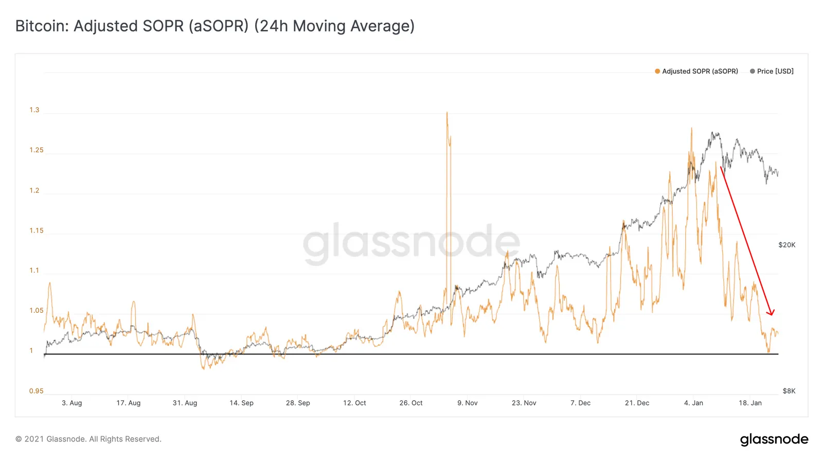 btc_asopr-1