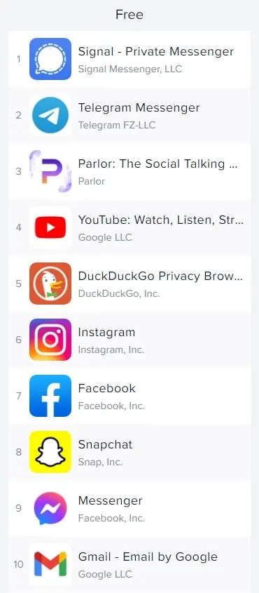 Signal is the number one free app on iOS