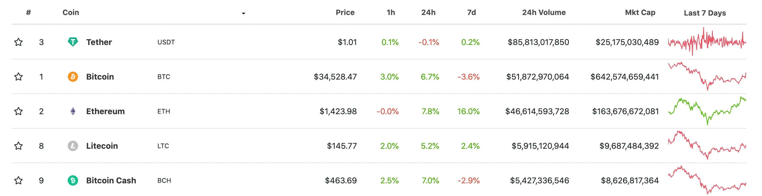 Trading volume