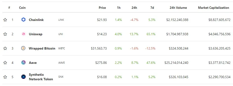 UNI's price just reached a new all-time high