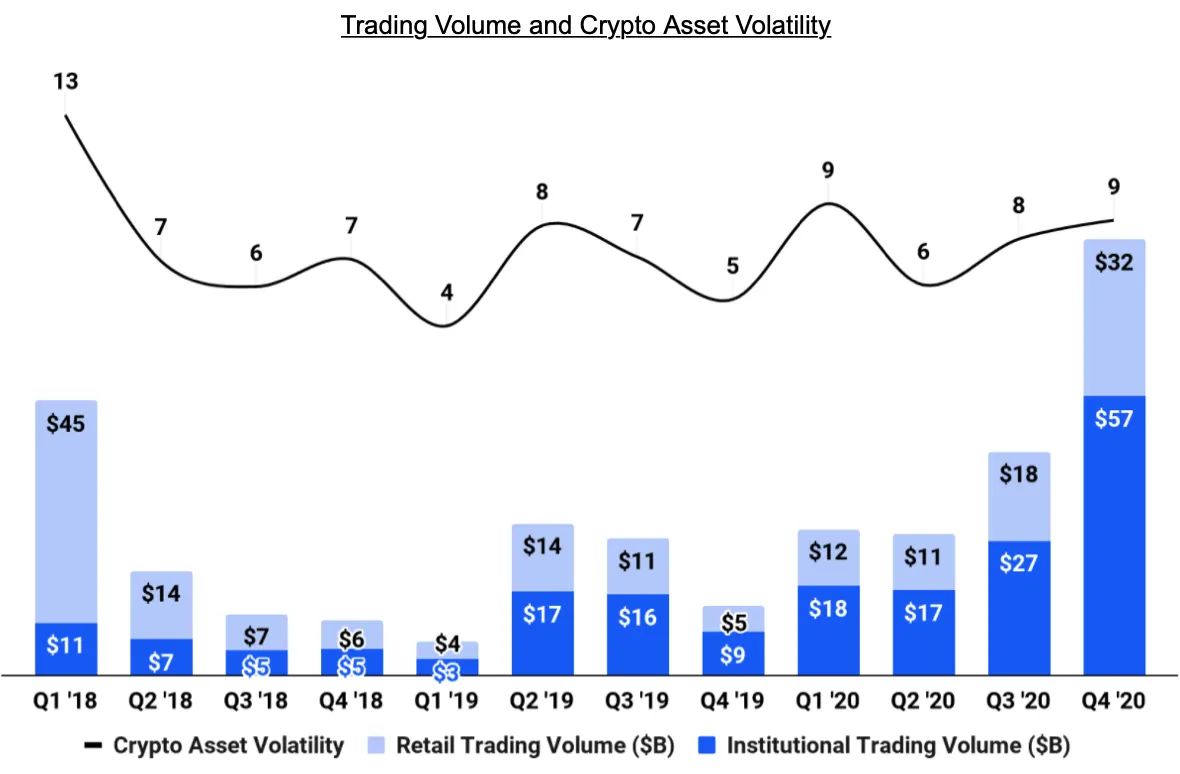 Coinbase S-1 filing