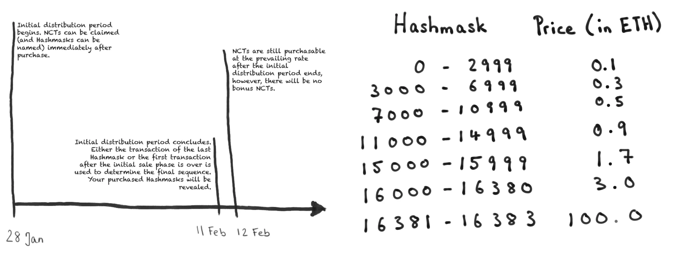 Hashmasks Scale