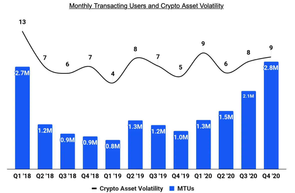 Monthly Transacting Users