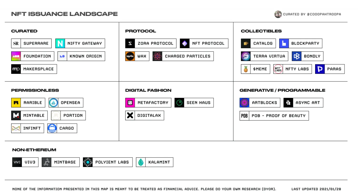 NFT marketplaces