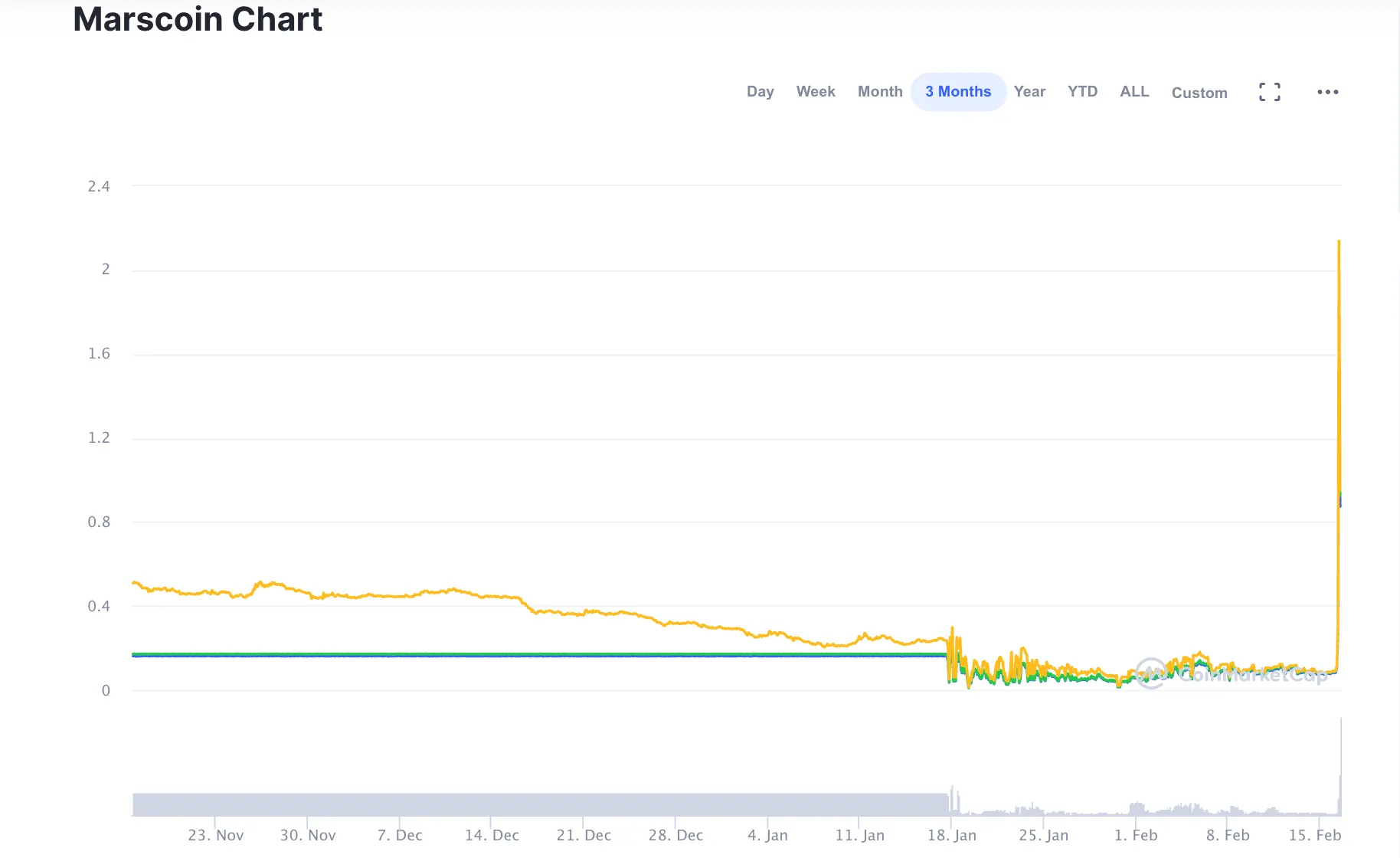 marscoin