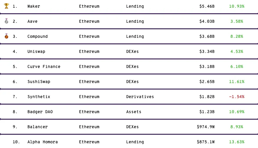 defi-charts-defi-pulse