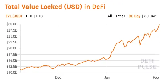 defi-value-chart