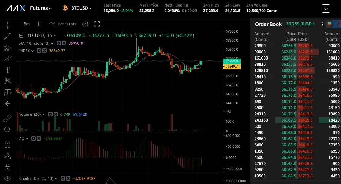 bitcoin-futures-aax