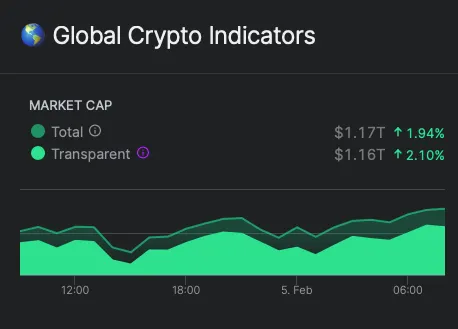 a green graph