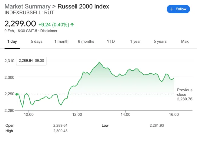 Russell-2000-snapshot