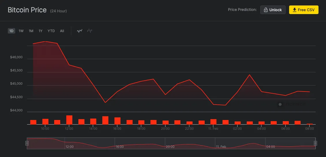 nomics-price-chart