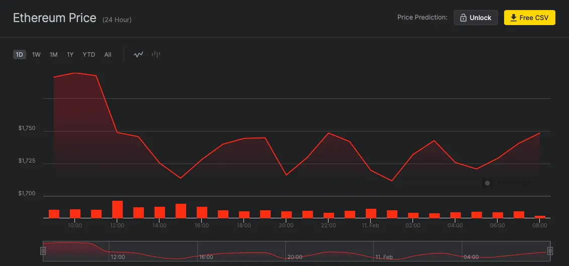 nomics-ethereum-chart