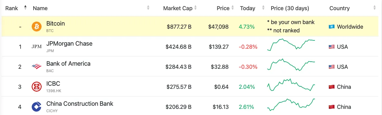 bitcoin-market-cap