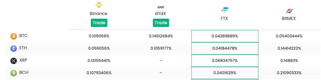 defi-rate-tracker-bitcoin