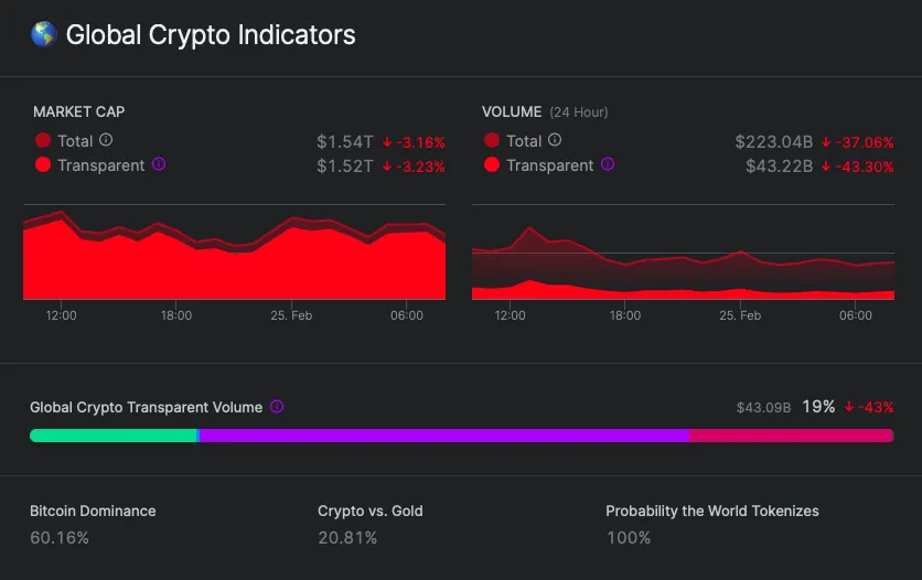 nomics-global-market-cap