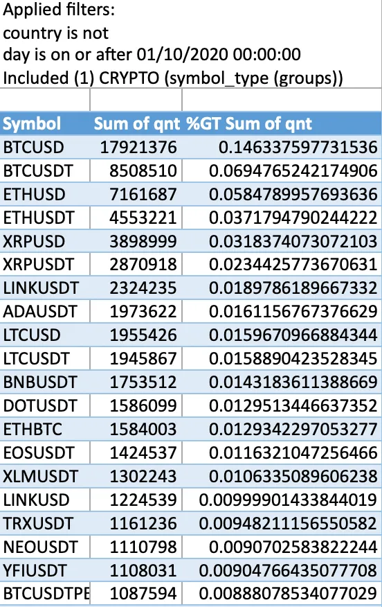 TradingView data