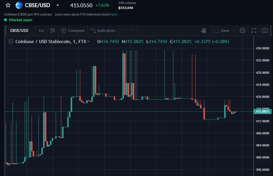 Coinbase's pre-IPO shares