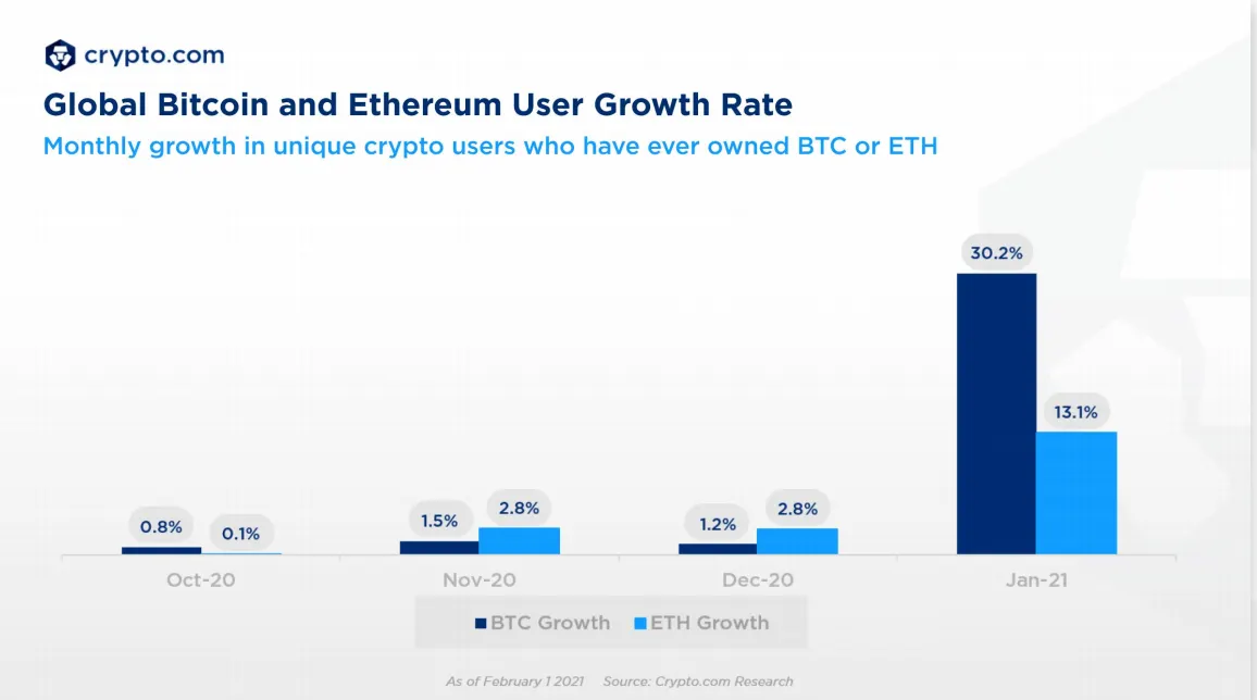 Bitcoin vs Ethereum