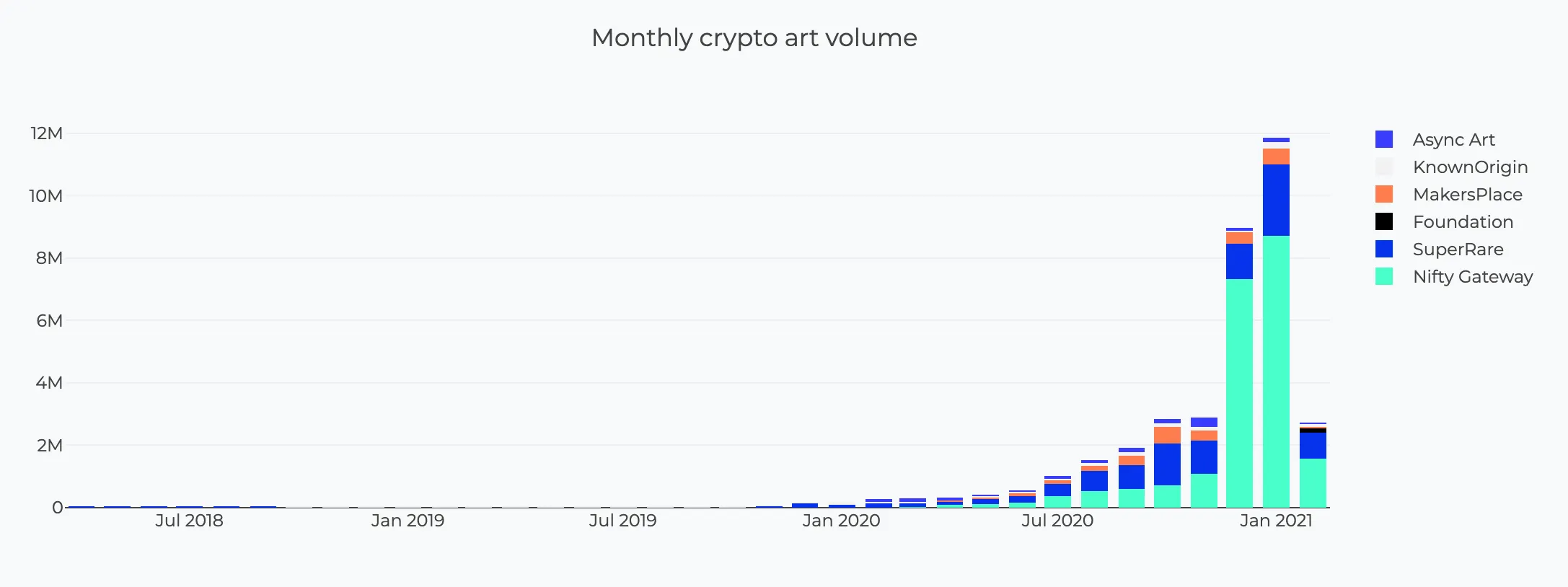 crypto art data 