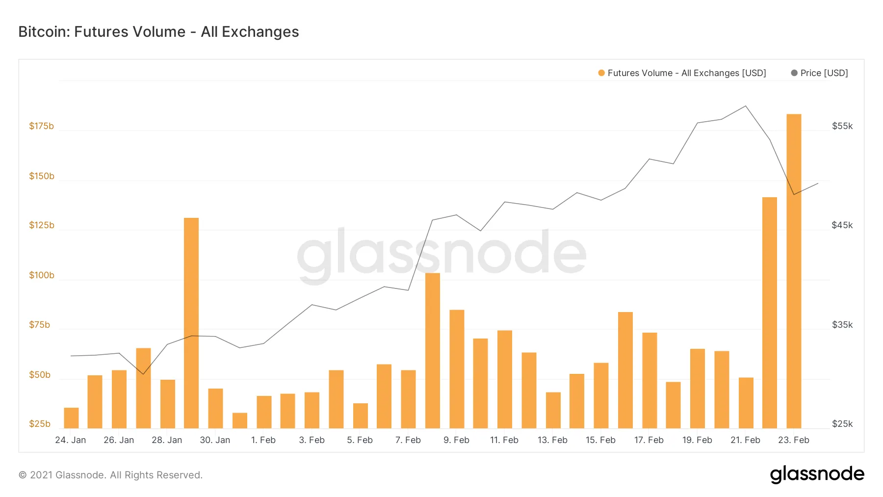 Bitcoin futures trading go up