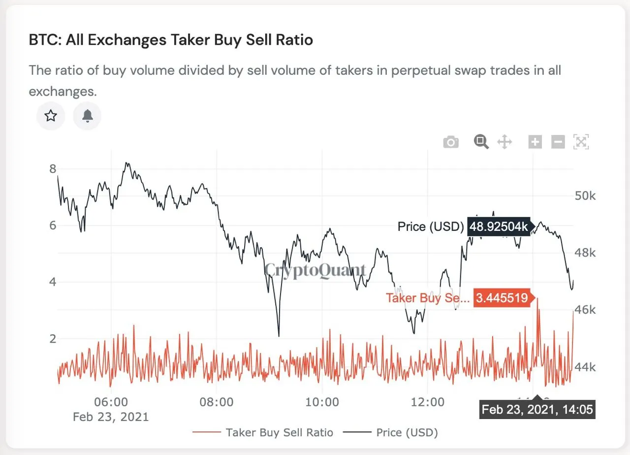 Looking at long and short positions