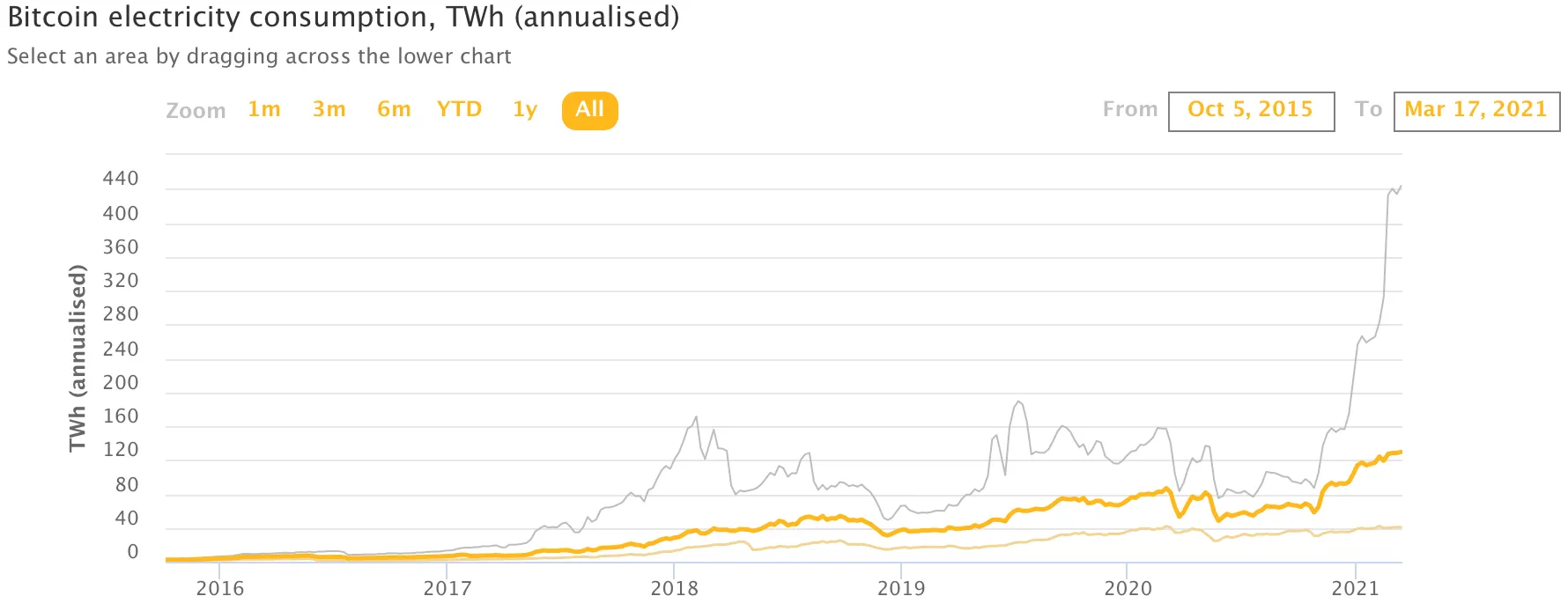 Cambridge University Bitcoin