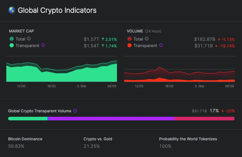 nomics-price-data-global-market-cap