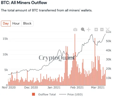 Bitcoin miner outflows