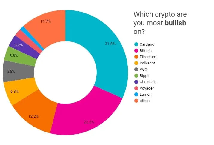 Gráfica que muestra el sentimiento de los inversionistas hacia las criptomonedas