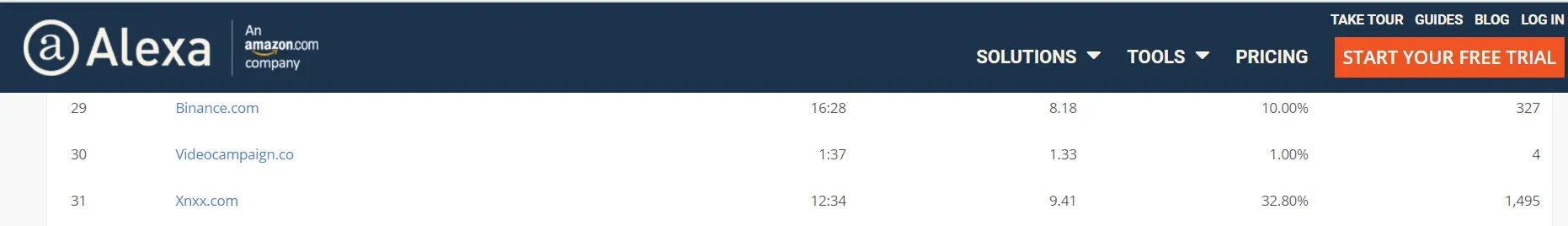 Alexa - Top Sites in Venezuela