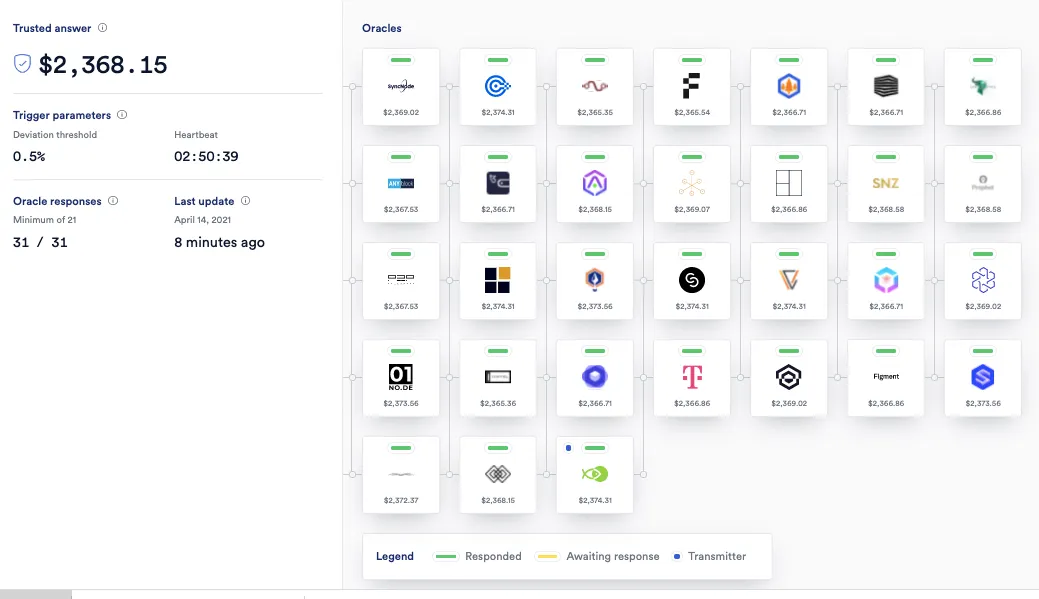 Chainlink_eth_usd