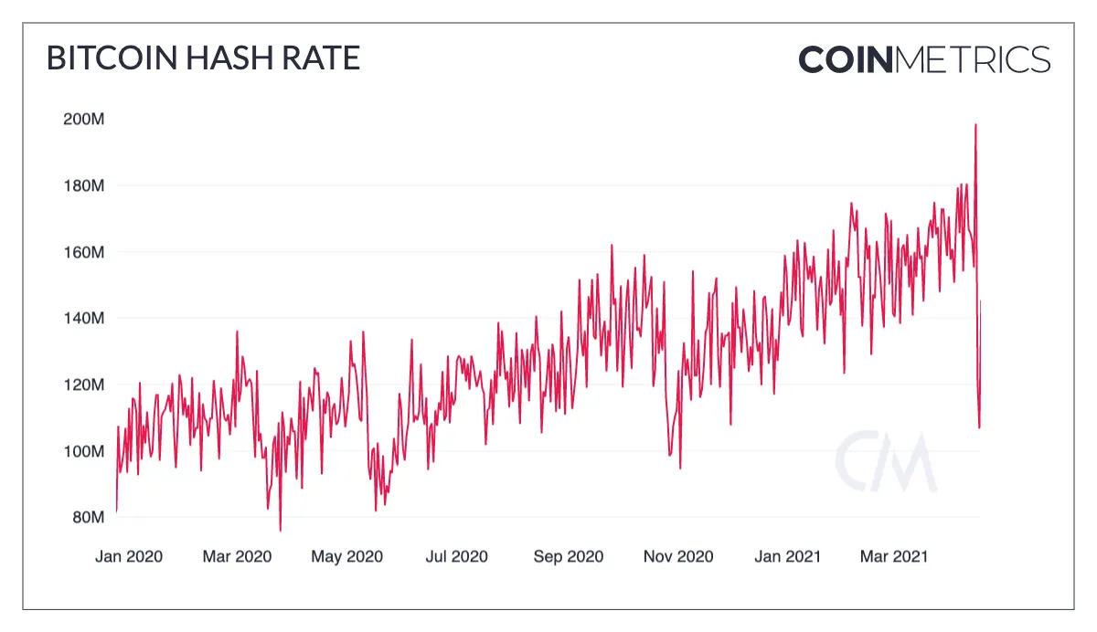 Coin Metrics