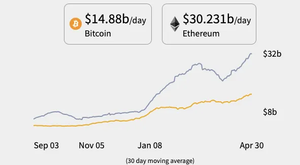 money-moves ethereum