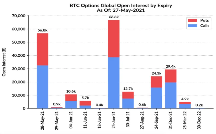 btc-options