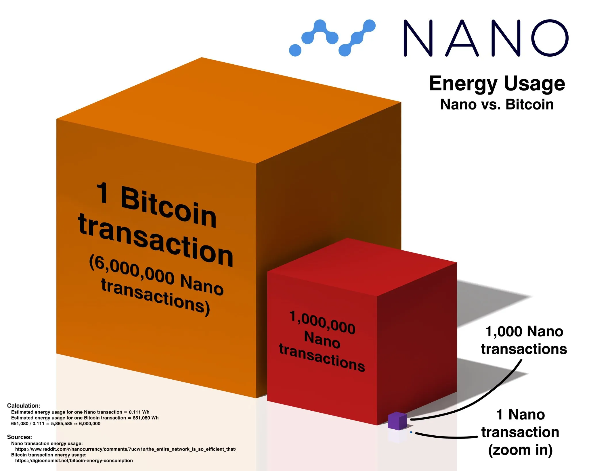 Nano Bitcoin