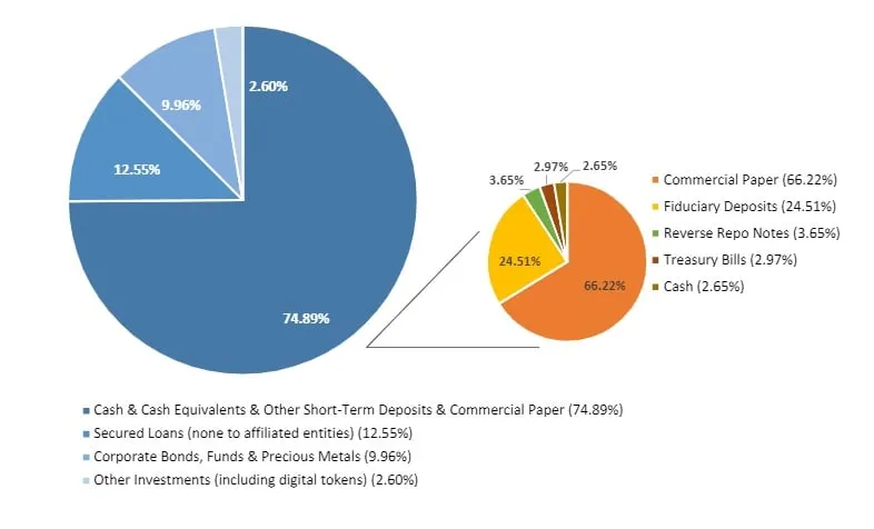 Pie charts