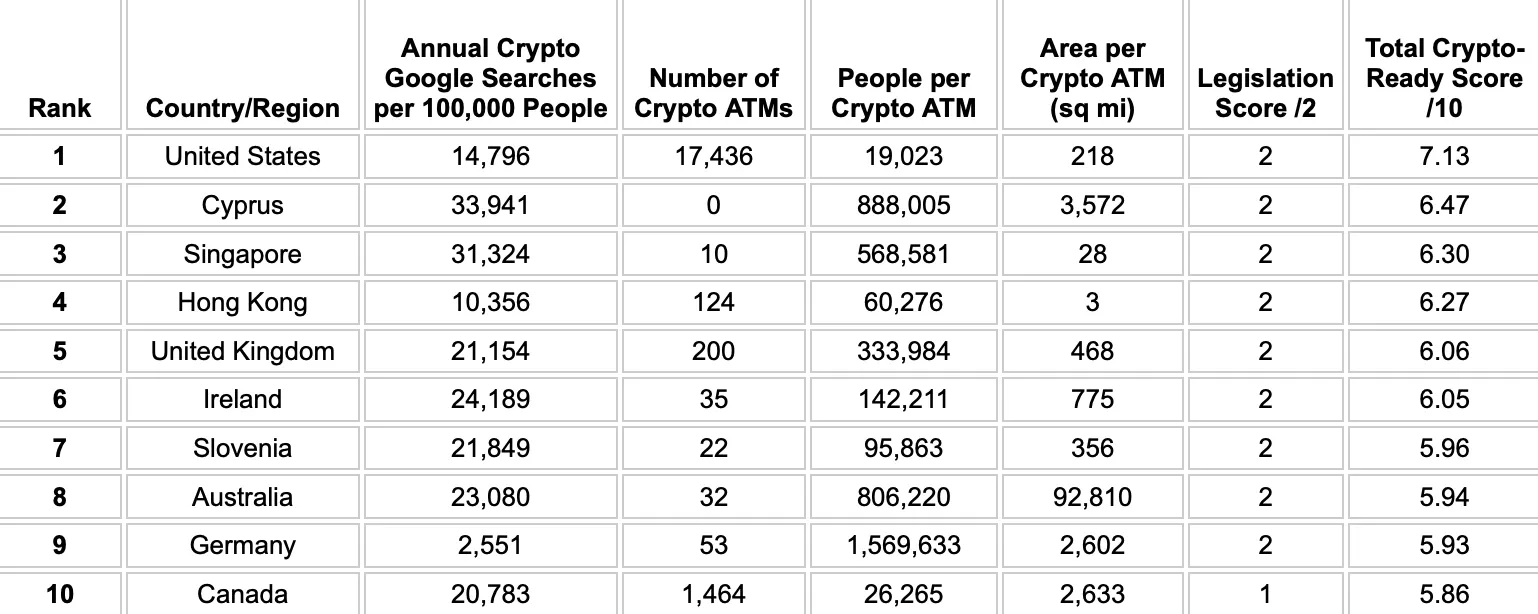 Los 10 países más propicios a las criptomonedas. Imagen: Coin Head.