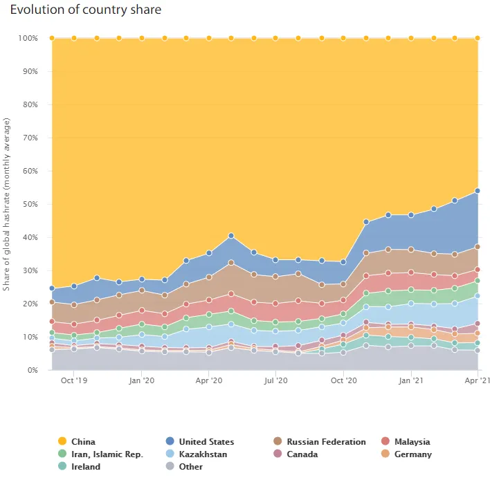 A colored chart demarcating global distribution of Bitcoin miners. 