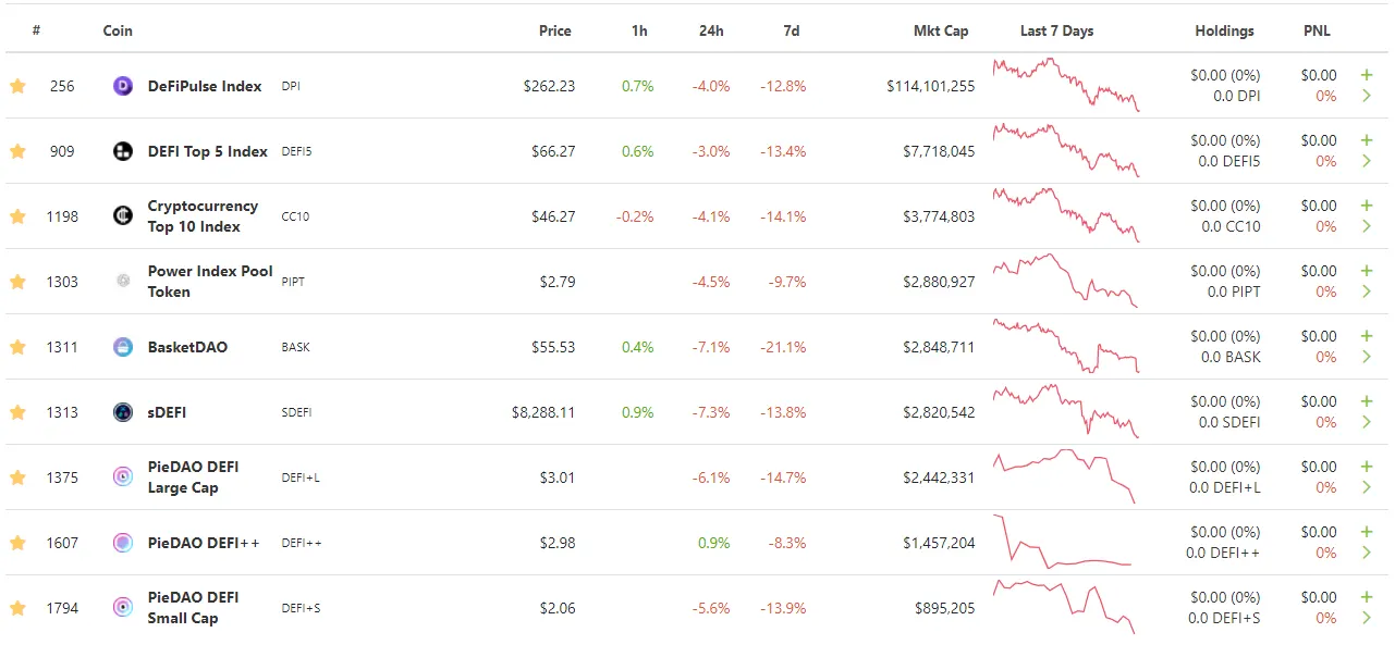 DeFiPulse index