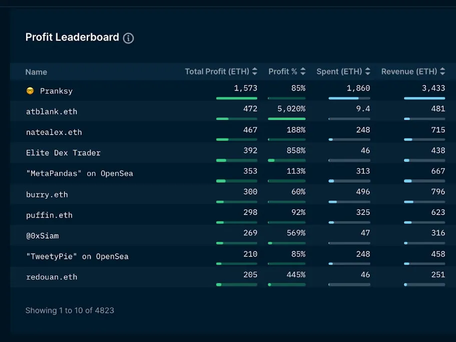 Nansen NFT leaderboard