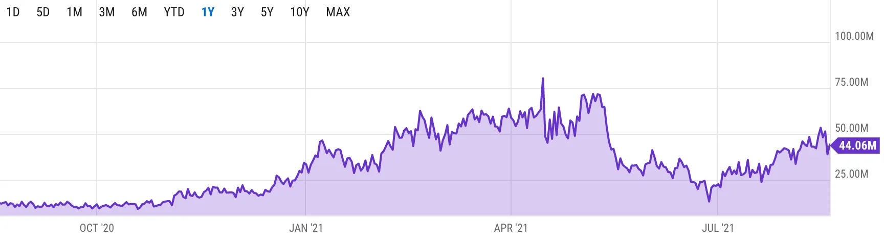 bitcoin mining revenue