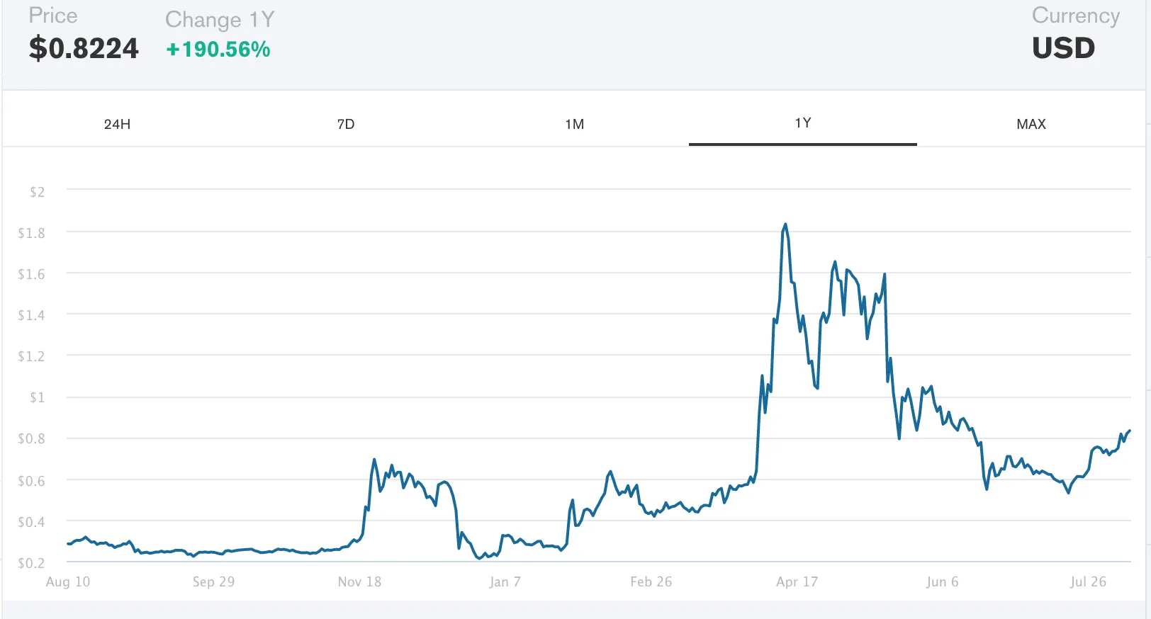 SEC vs Ripple: Inside the Case That Could Make or Break the Crypto Industry  - Decrypt