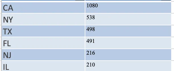 Number of Dogecoin sweepstakes winners.