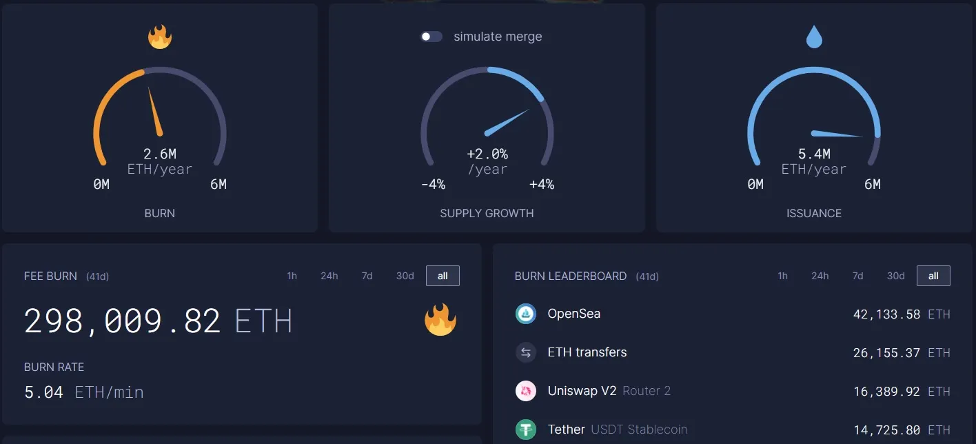 Ethereum burns