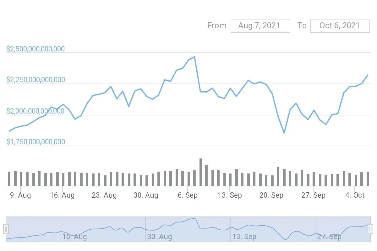 Blue lined graph showing growth and descent of market capitalization.