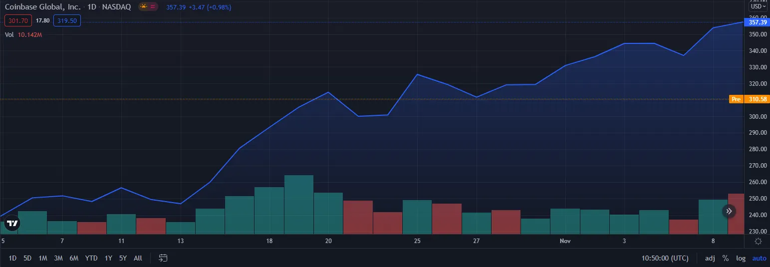 A TradingView chart with a large blue line and various green and red columns. 